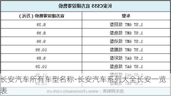 长安汽车所有车型名称-长安汽车系列大全长安一览表