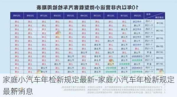 家庭小汽车年检新规定最新-家庭小汽车年检新规定最新消息