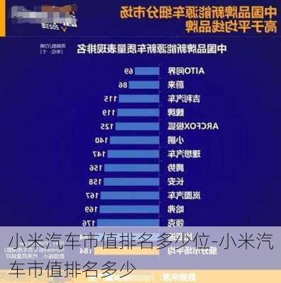 小米汽车市值排名多少位-小米汽车市值排名多少