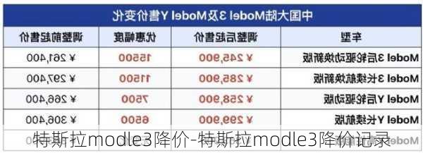 特斯拉modle3降价-特斯拉modle3降价记录