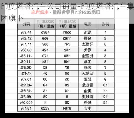 印度塔塔汽车公司销量-印度塔塔汽车集团旗下