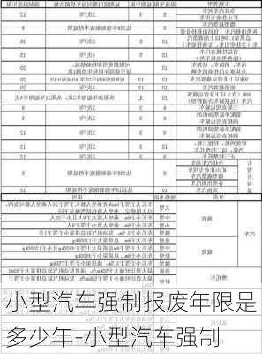 小型汽车强制报废年限是多少年-小型汽车强制