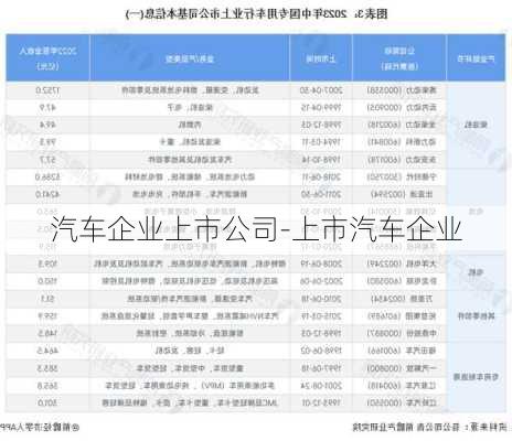 汽车企业上市公司-上市汽车企业