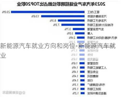 新能源汽车就业方向和岗位-新能源汽车就业