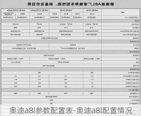 奥迪a8l参数配置表-奥迪a8l配置情况