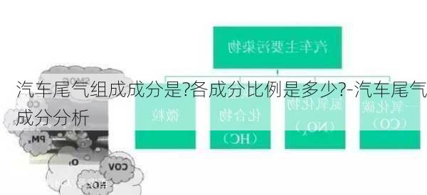 汽车尾气组成成分是?各成分比例是多少?-汽车尾气成分分析