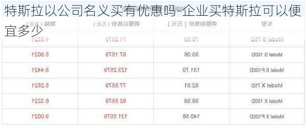 特斯拉以公司名义买有优惠吗-企业买特斯拉可以便宜多少