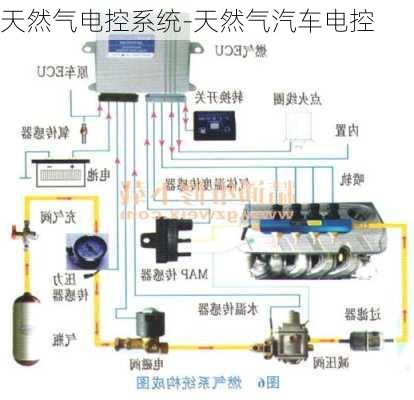 天然气电控系统-天然气汽车电控