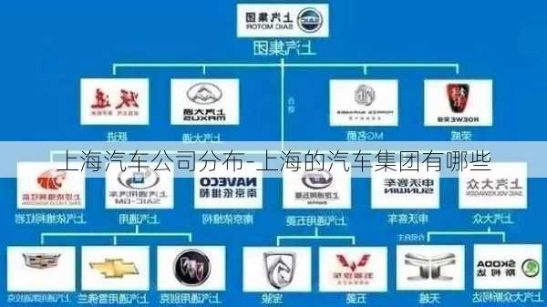 上海汽车公司分布-上海的汽车集团有哪些