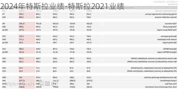 2024年特斯拉业绩-特斯拉2021业绩