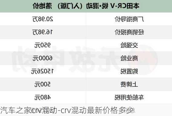 汽车之家crv混动-crv混动最新价格多少