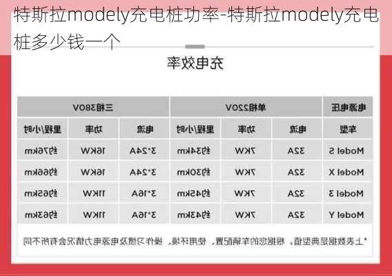 特斯拉modely充电桩功率-特斯拉modely充电桩多少钱一个