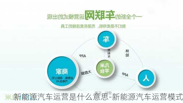 新能源汽车运营是什么意思-新能源汽车运营模式