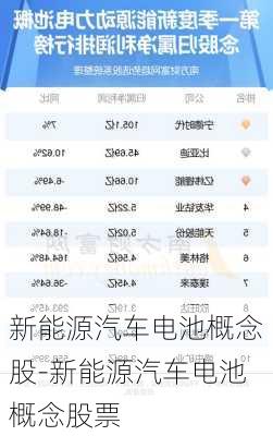 新能源汽车电池概念股-新能源汽车电池概念股票