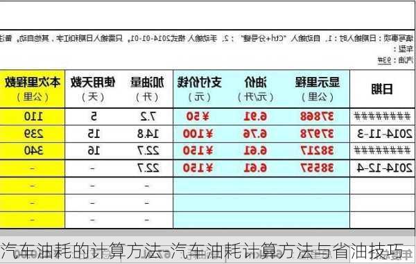 汽车油耗的计算方法-汽车油耗计算方法与省油技巧