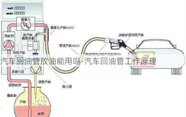 汽车回油管放油能用吗-汽车回油管工作原理