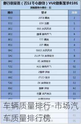 车辆质量排行-市场汽车质量排行榜