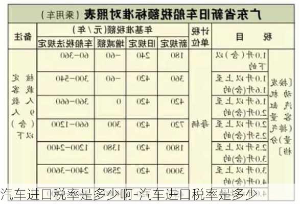 汽车进口税率是多少啊-汽车进口税率是多少