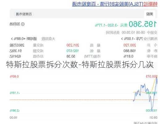 特斯拉股票拆分次数-特斯拉股票拆分几次