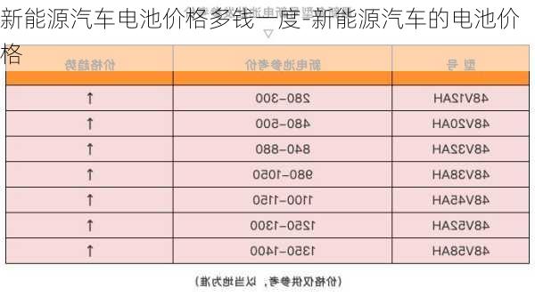 新能源汽车电池价格多钱一度-新能源汽车的电池价格