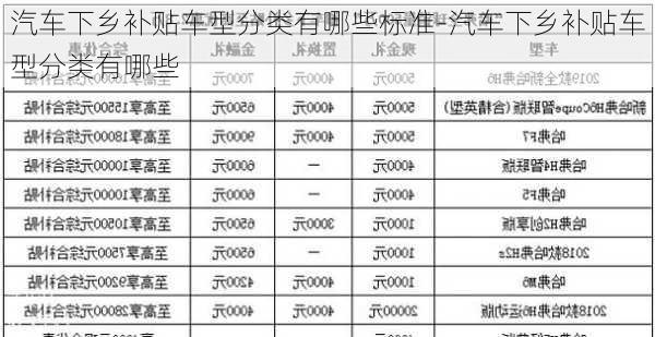 汽车下乡补贴车型分类有哪些标准-汽车下乡补贴车型分类有哪些