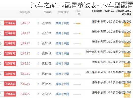 汽车之家crv配置参数表-crv车型配置