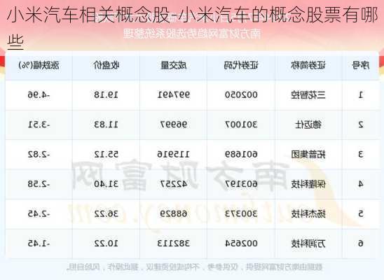 小米汽车相关概念股-小米汽车的概念股票有哪些