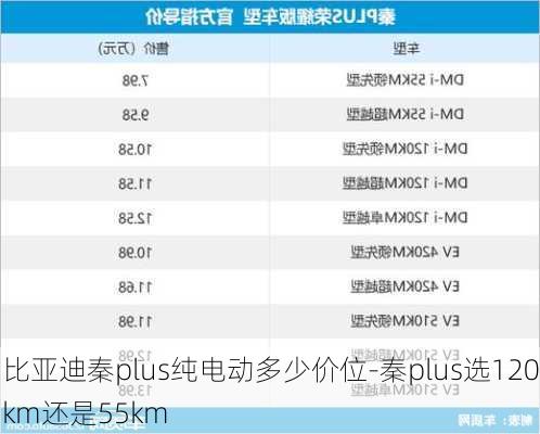 比亚迪秦plus纯电动多少价位-秦plus选120km还是55km