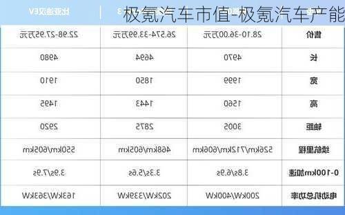 极氪汽车市值-极氪汽车产能