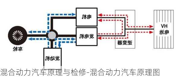 混合动力汽车原理与检修-混合动力汽车原理图