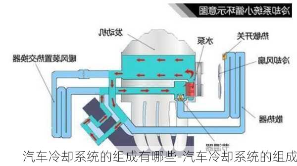 汽车冷却系统的组成有哪些-汽车冷却系统的组成