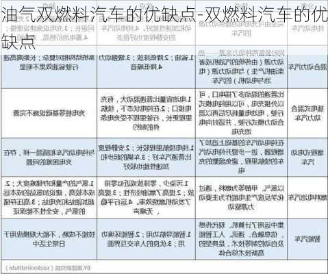 油气双燃料汽车的优缺点-双燃料汽车的优缺点