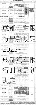 成都汽车限行最新规定2023-成都汽车限行时间最新规定