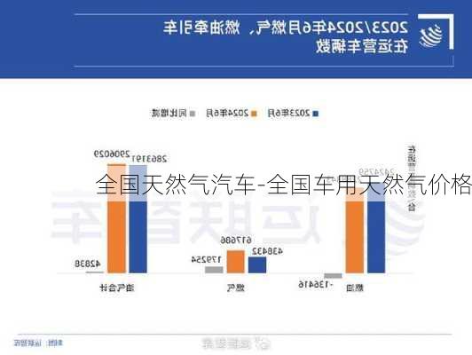 全国天然气汽车-全国车用天然气价格