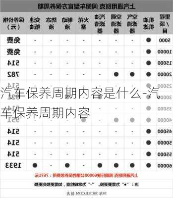 汽车保养周期内容是什么-汽车保养周期内容