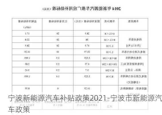 宁波新能源汽车补贴政策2021-宁波市新能源汽车政策