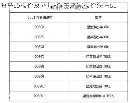 海马s5报价及图片-汽车之家报价海马s5