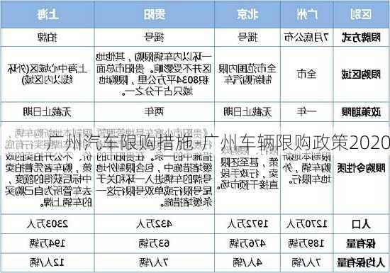 广州汽车限购措施-广州车辆限购政策2020