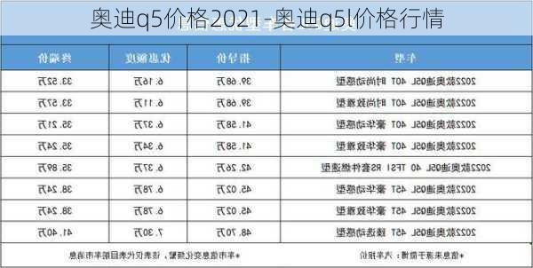 奥迪q5价格2021-奥迪q5l价格行情