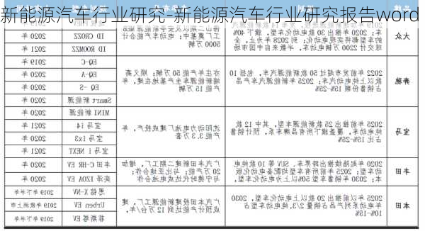 新能源汽车行业研究-新能源汽车行业研究报告word