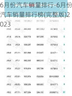 6月份汽车销量排行-6月份汽车销量排行榜(完整版)2023