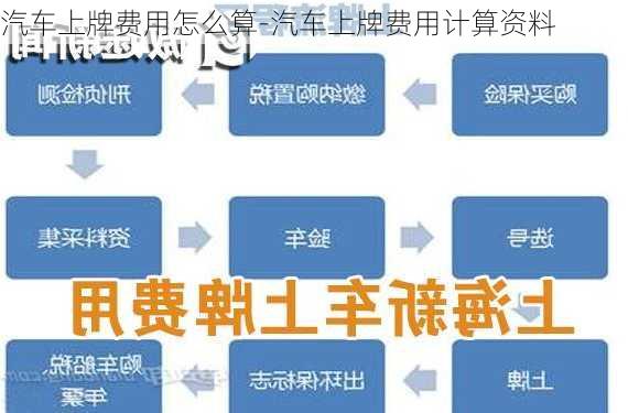 汽车上牌费用怎么算-汽车上牌费用计算资料