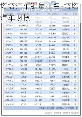 塔塔汽车销量排名-塔塔汽车财报