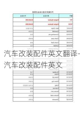 汽车改装配件英文翻译-汽车改装配件英文