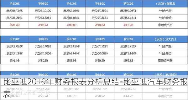 比亚迪2019年财务报表分析总结-比亚迪汽车财务报表