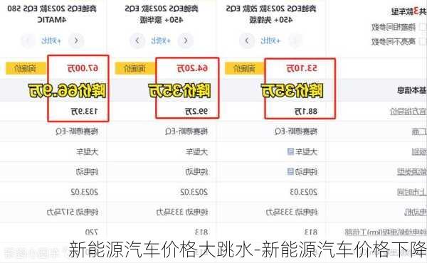 新能源汽车价格大跳水-新能源汽车价格下降