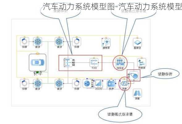 汽车动力系统模型图-汽车动力系统模型