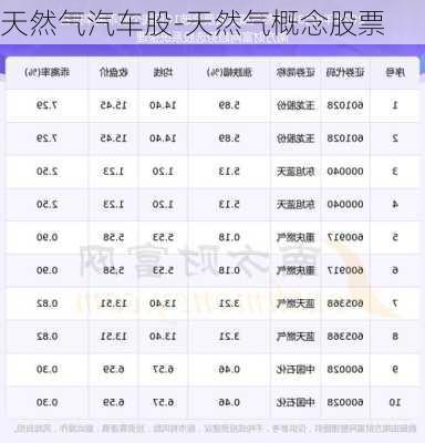 天然气汽车股-天然气概念股票