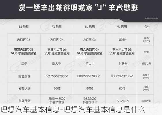 理想汽车基本信息-理想汽车基本信息是什么