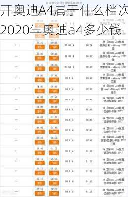 开奥迪A4属于什么档次-2020年奥迪a4多少钱